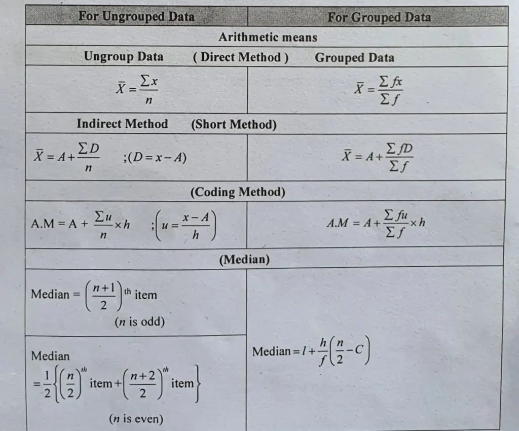 Unit # 6 Basic Statistics important formulas.