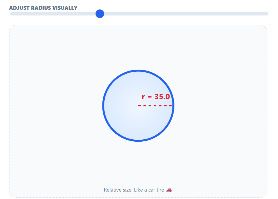 Circle Calculator (Area, Radius, Diameter & Circumference with Steps) 2 Circle Geometry Solver Radius Slider and Consequent Circle