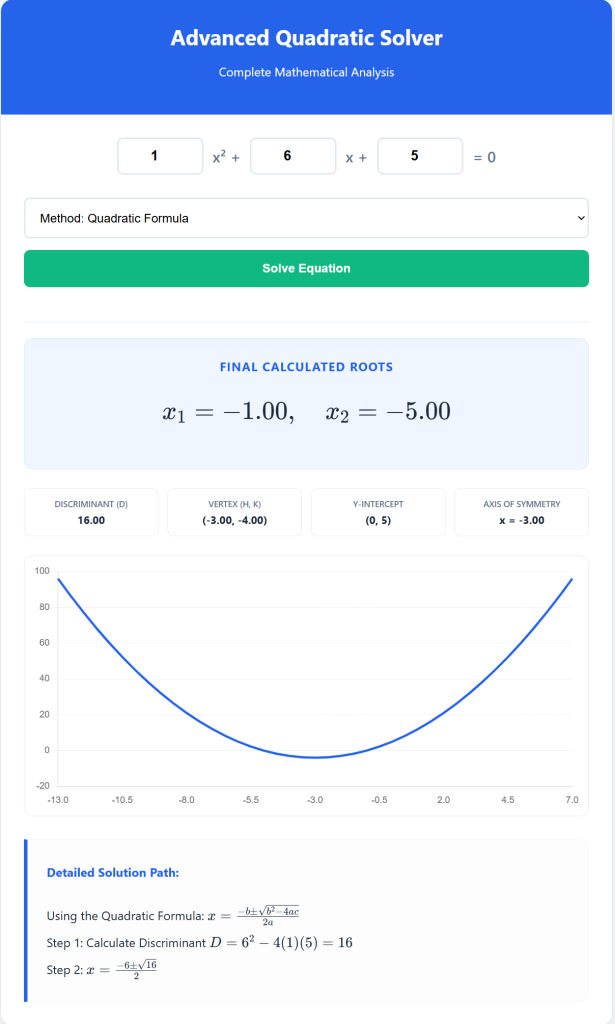 Quadratic Equation Solver (With Steps, Graph & All Methods) 2 Quadratic Equation Solver
