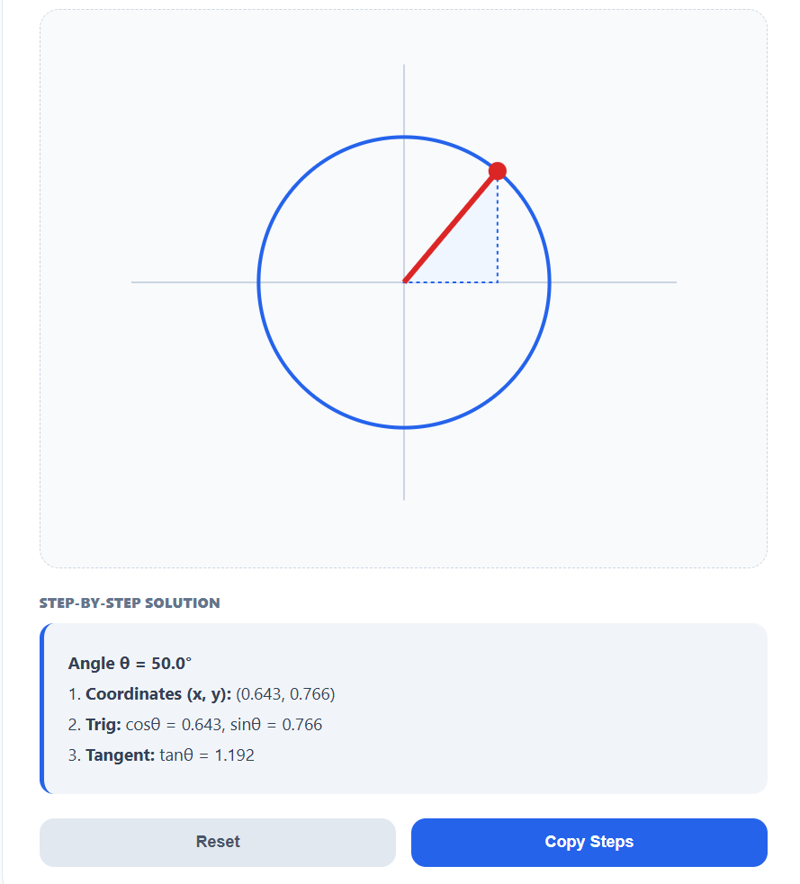 Circle & Unit Circle Calculator (Step by Step Solutions) 4 Unit Circle Calculator Solution Steps