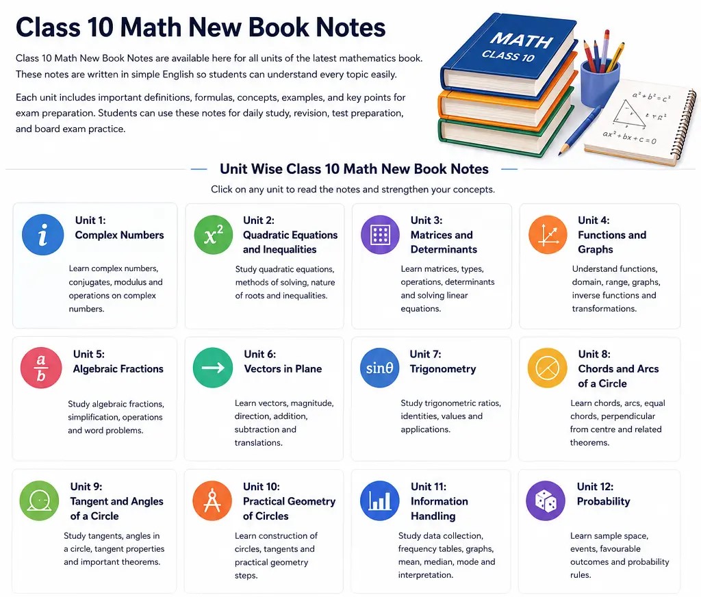 Class 10 Math New Book Notes 1 Class 10 Math New Book Notes of All Units