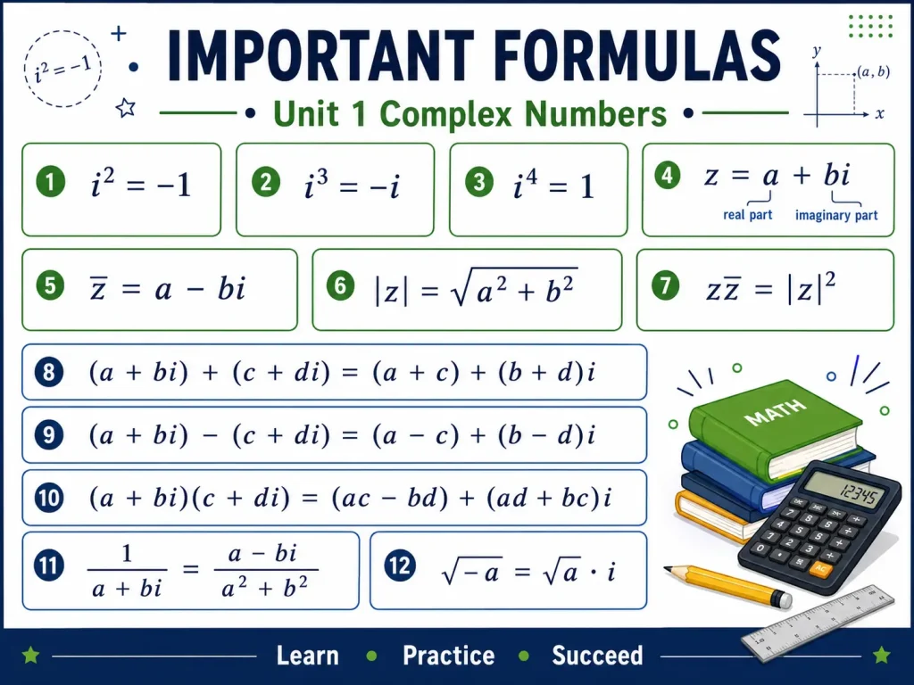 Unit 1 Complex Numbers Class 10 Math New Book Solutions 1 important formulas of Unit 1 Complex Numbers Class 10 Math New Book Solutions