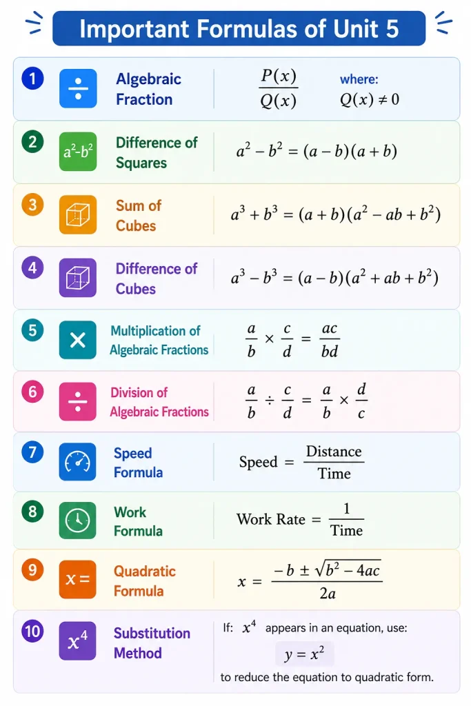 Unit 5 Class 10 Math New Book Solutions 2 Unit 5 Class 10 Math New Book Solutions important formulas including algebraic fractions, difference of squares, sum and difference of cubes, multiplication and division of algebraic fractions, speed formula, work formula, quadratic formula, and substitution method.
