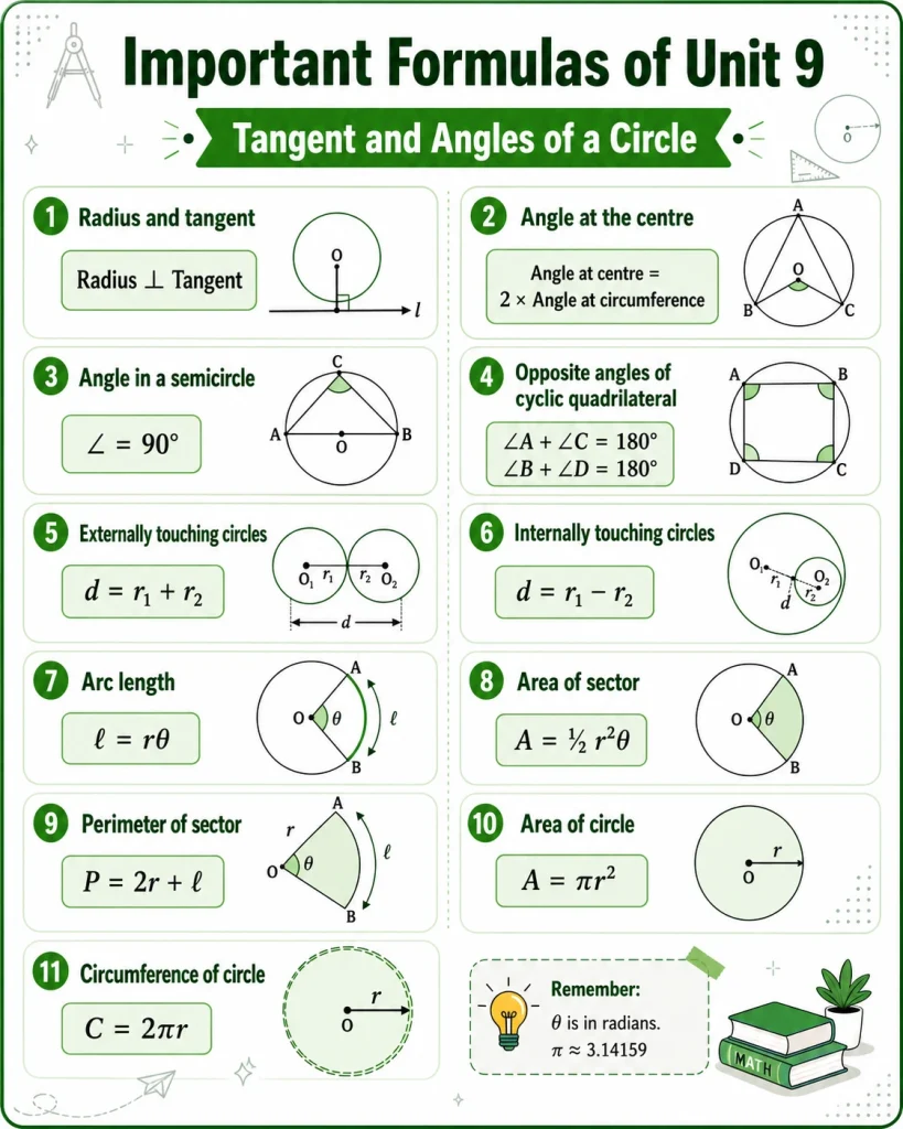 Unit 9 Class 10 Math New Book Solutions 2 Important formulas in Unit 9 Class 10 Math New Book Solutions
