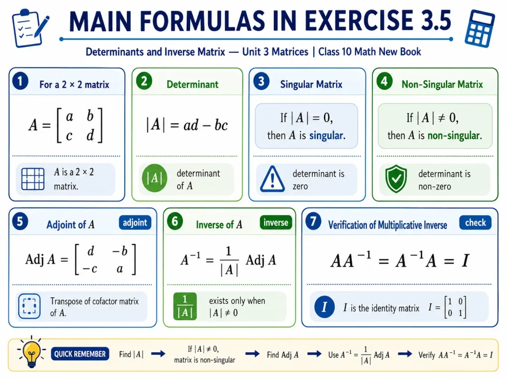 Unit 3 Class 10 Math New Book Solutions 2 Main formulas used in exercise 3.5 of class 10 mathematics 2026 2027 syllabus of punjab board Pakistan