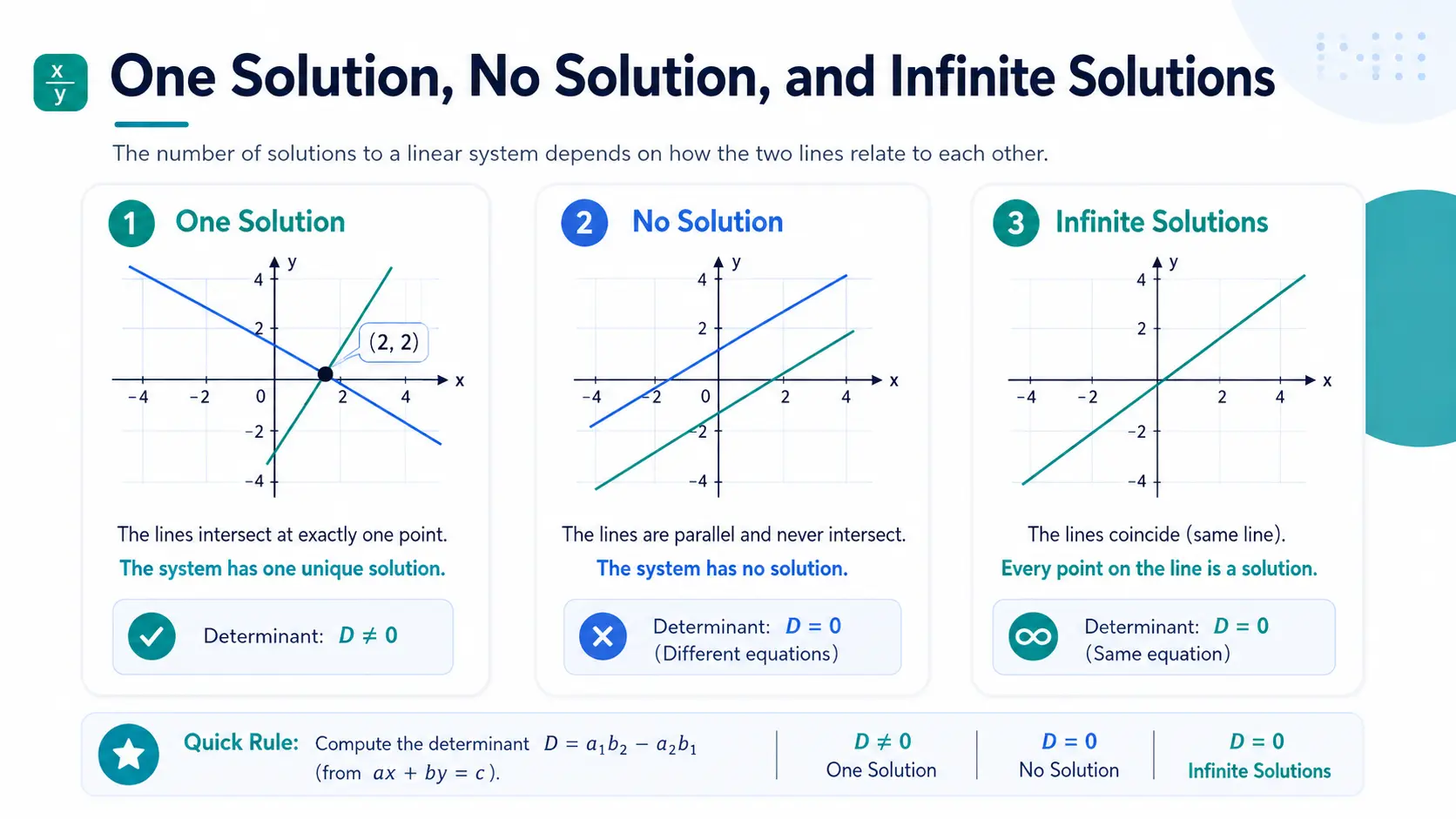 Simultaneous Equations Solver With Steps