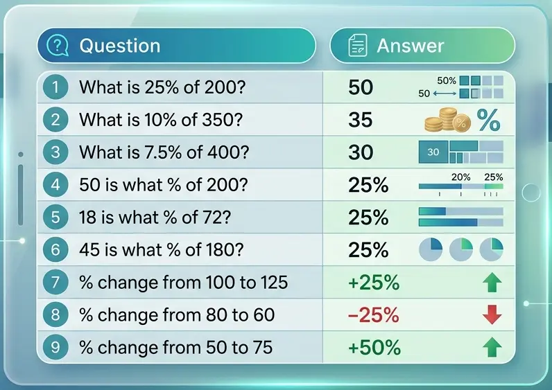 Scientific Notation, Percentage & Fraction Calculator 2 scientific notation calculator
fraction calculator
Percentage calculator
examples of percentage calculation