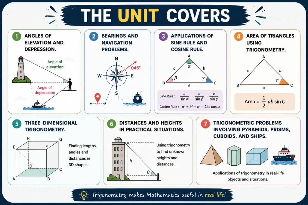 Unit 7 Class 10 Math New Book Solutions 1 Main Topics Covered in Unit 7 Class 10 Math New Book Solutions