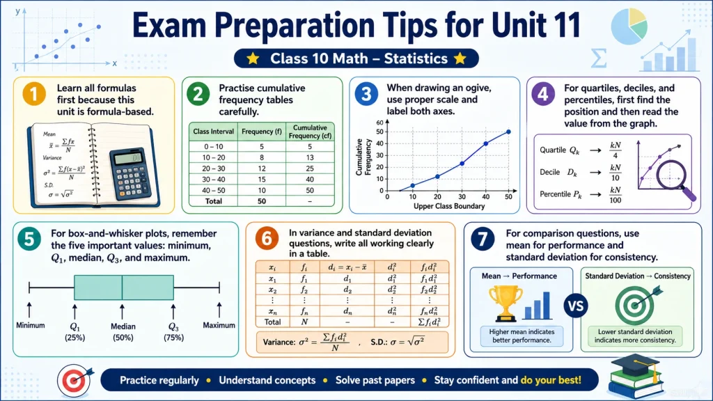 Unit 11 Class 10 Math New Book Solutions 1 Unit 11 Class 10 Math New Book Solutions Examination Preparation Tips for Students