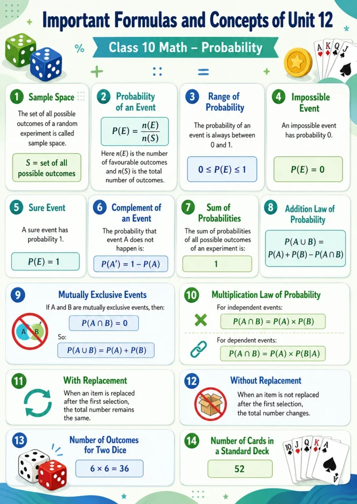 Unit 12 Class 10 Math New Book Solutions 1 Important Formulas of Unit 12 Class 10 Math New Book Solutions