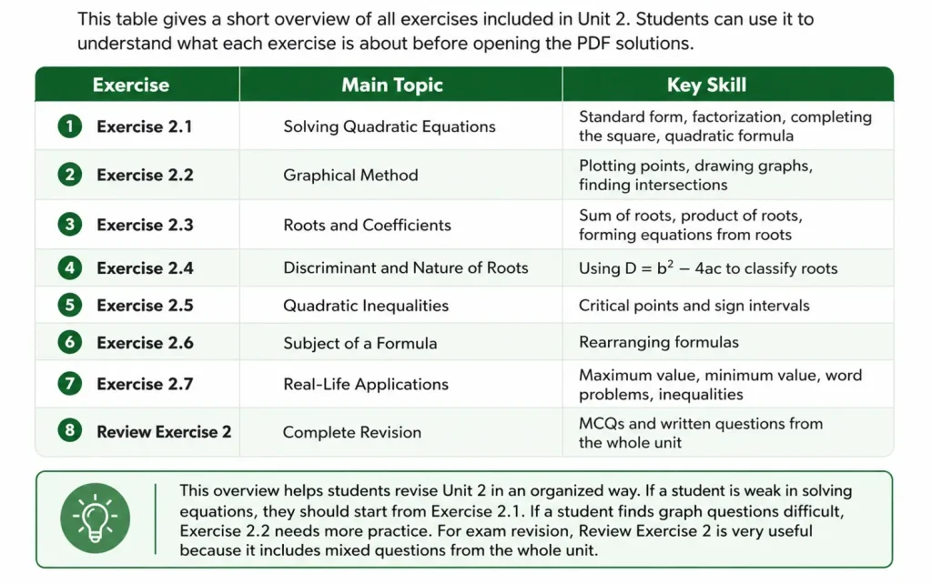 Unit 2 Class 10 Math New Book Solutions 1 Unit 2 Class 10 Math New Book Solutions overview of all exercises of unit 2.