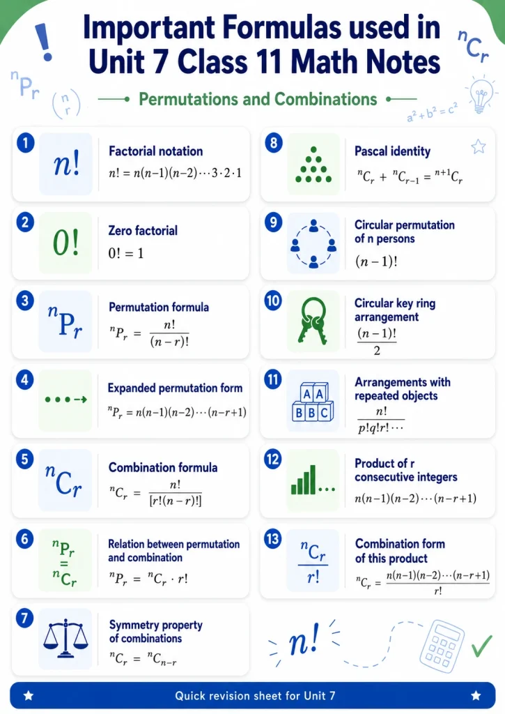 Unit 7 Class 11 Math Notes 2 Important formulas of Unit 7 of Class 11 Maths