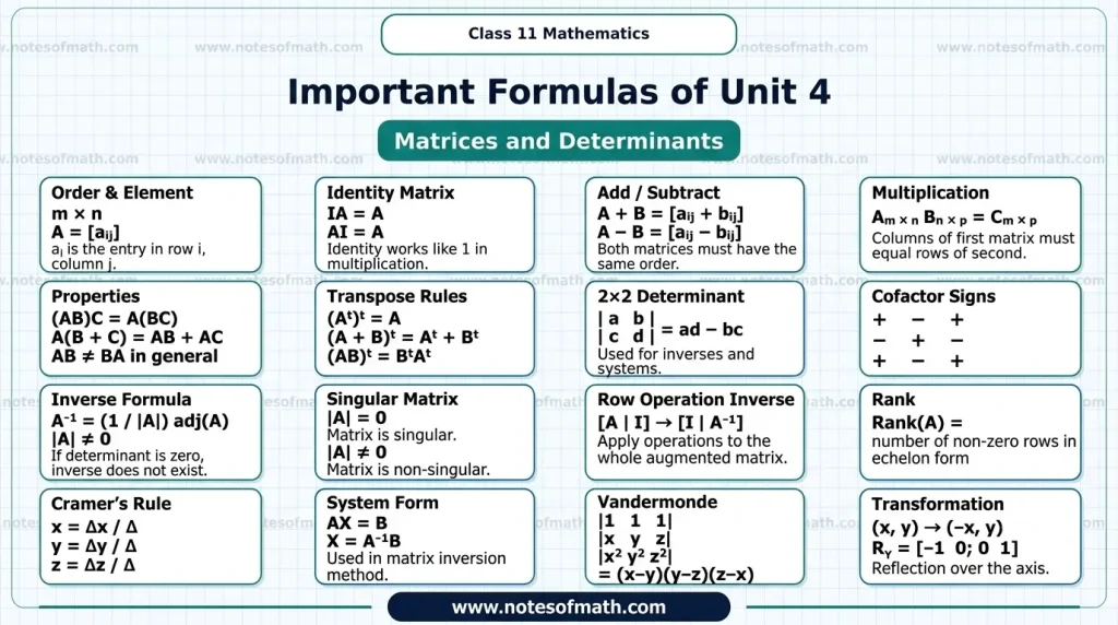 Unit 4 Class 11 Math Notes – Matrices and Determinants 1 Unit 4 Class 11 Math Notes important formulas