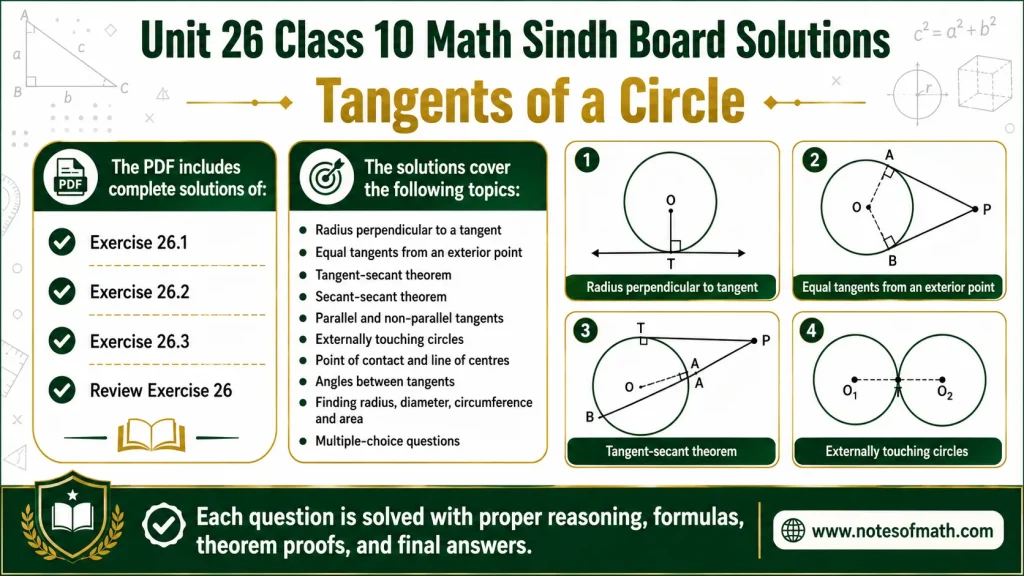 Unit 26 Class 10 Math Sindh Board Solutions 1 Unit 26 Class 10 Math Sindh Board Solutions Overview