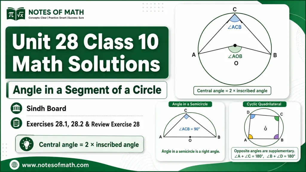Unit 28 Class 10 Math Sindh Board Solutions – Angle in a Segment of a Circle 1 Unit 28 Class 10 Math Sindh Board Solutions for Angle in a Segment of a Circle
