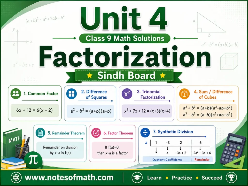 Unit 4 Class 9 Math Solutions Sindh Board – Factorization 1 Unit 4 Class 9 Math Solutions Sindh Board