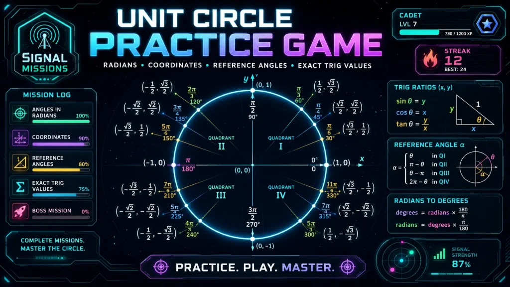 Unit Circle Missions: Interactive Practice Game 1 Unit circle practice game showing radians coordinates reference angles and exact trig values