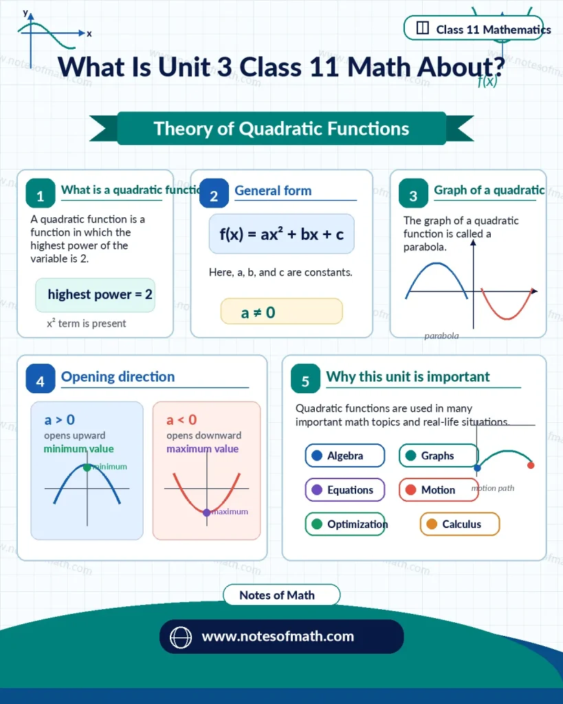 Unit 3 Class 11 Math Notes – Theory of Quadratic Functions 1 Unit 3 class 11 math notes over view of unit 3