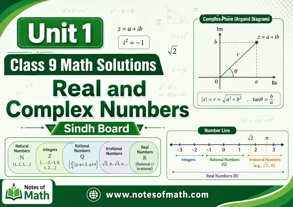 Unit 1 Class 9 Math Solutions Sindh Board– Real and Complex Numbers 1 unit 1 class 9 math solutions sindh board overview